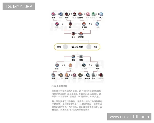 NBA季后赛最新赛程:完整对阵表与直播时间一览 NBA季后赛最新赛程:完整对阵表与直播时间一览